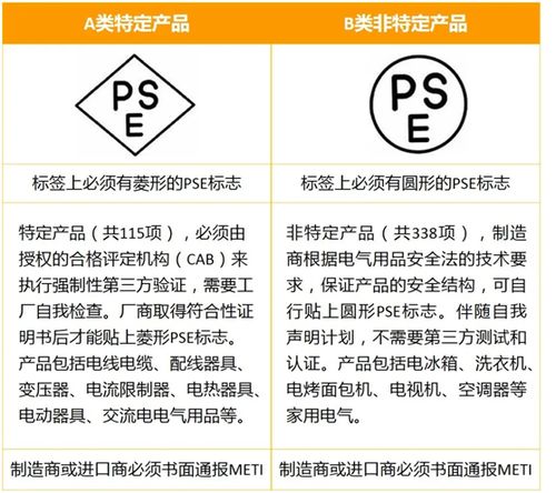 你的产品达标了吗 了解美欧日电子产品认证合规指南,轻松畅卖亚马逊